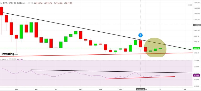 3 soldier pattern on weekly chart 30.08.2018.jpg