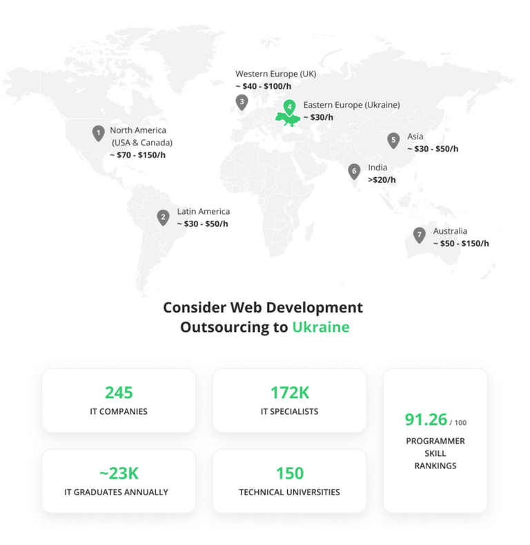 outsource web development