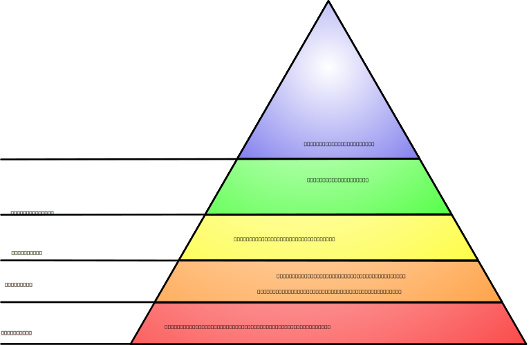 Pirámide_de_Maslow.svg