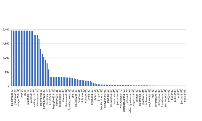 chart-global.jpg