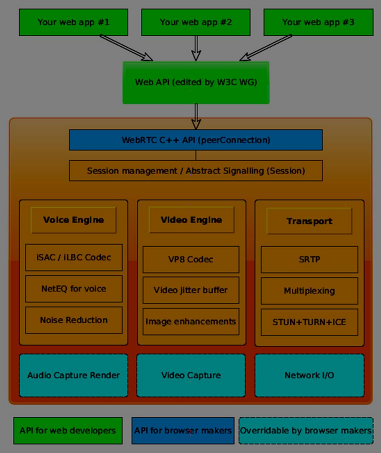 webrtc_architecture.png