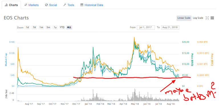 eos price chart.png