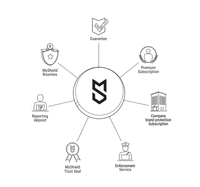 myshield token.png