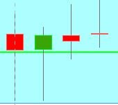 Example Downtrend with Sideways indecision (DRGN) 2.JPG