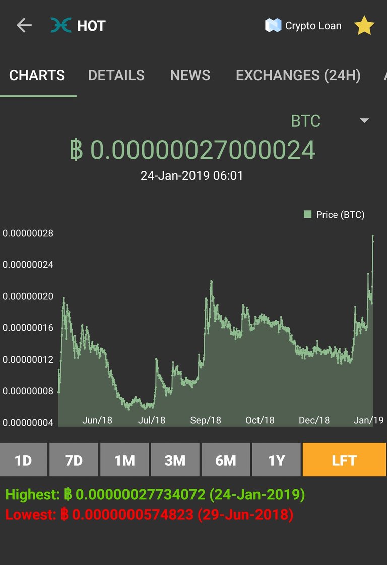 Screenshot_20190124-062111_CoinMarketApp.jpg