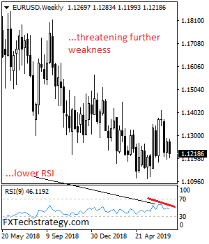 EURUSDWeekly.png