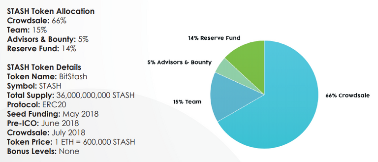 bitstash token information.png