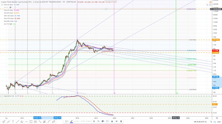 Crypto market excluding bitcoin February 2015. December 21, 2019 16.jpg