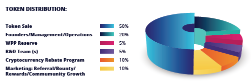 token distribution.PNG