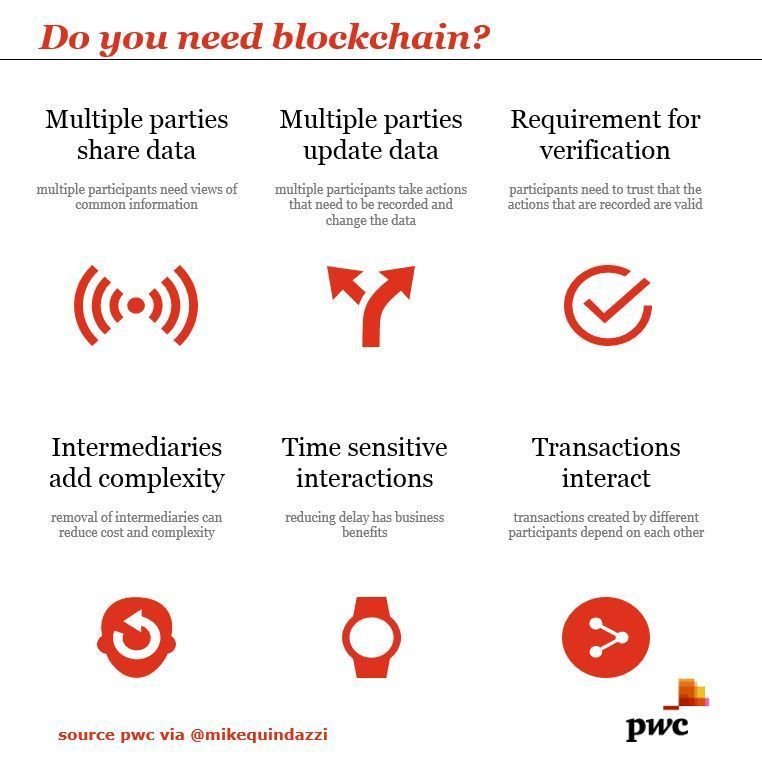 need_blockchain_infographic.jpg