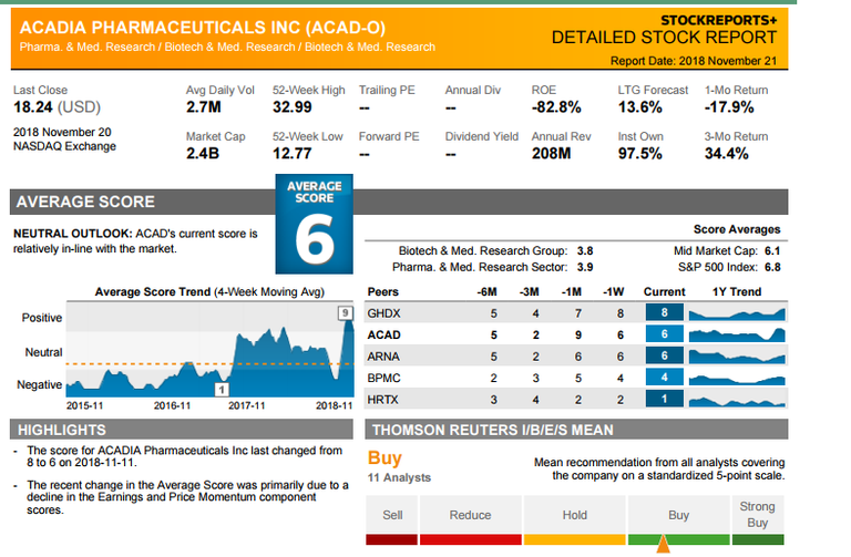 acad_report_score.png