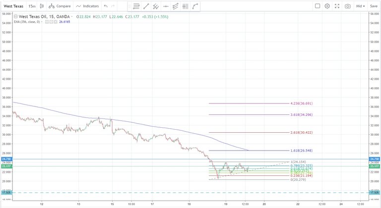 wtic  March 19 2020 PinBall SlingShot set up 15 min.jpg