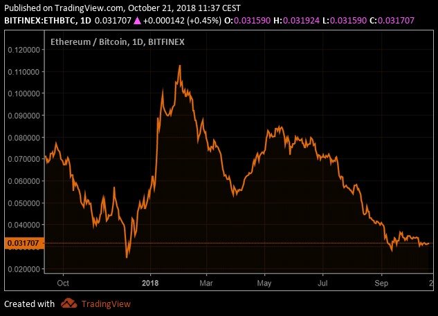 083 ETHBTC Tradingview.jpg