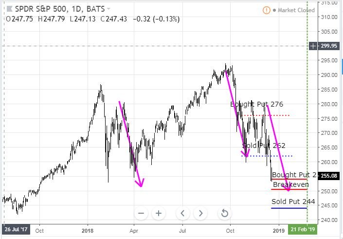 Dec18SPY.JPG