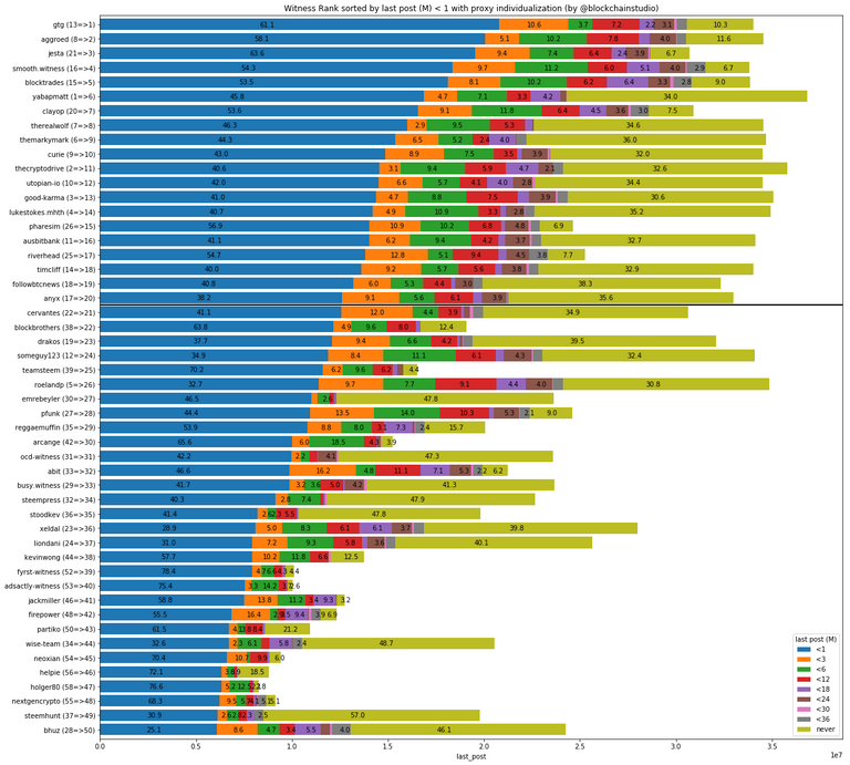 witrank-1-50-1-last_post-pi.png