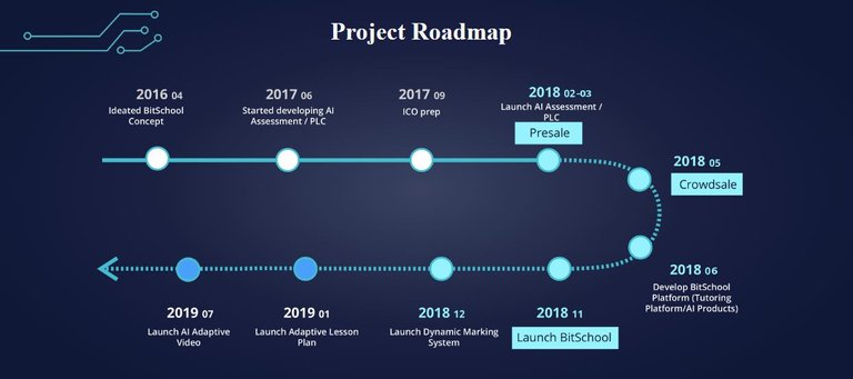 BitSchool Road Map.JPG