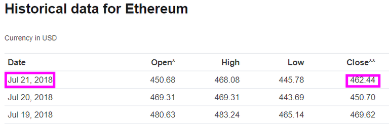 ETH-Closed-Day-21.png