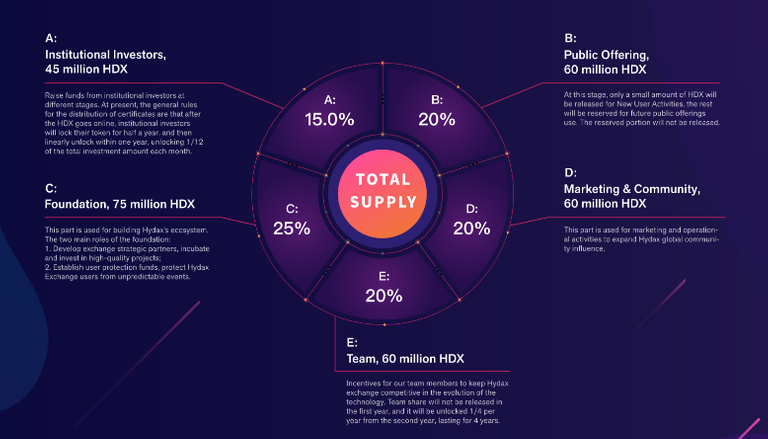 HYDAX TOKEN DIS.png