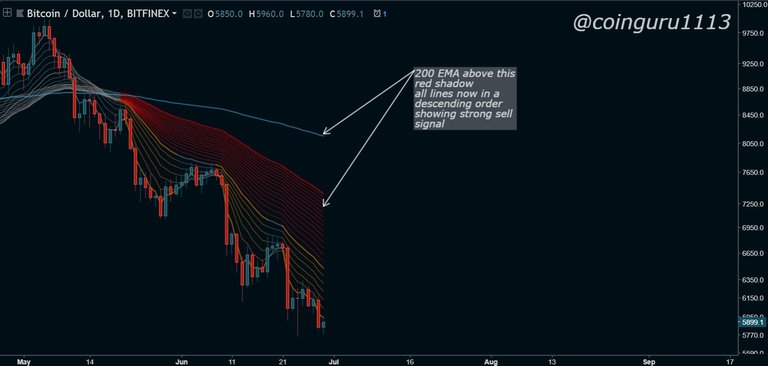 Charthttps___www.tradingview.com_chart_scmtGrzX_.jpg