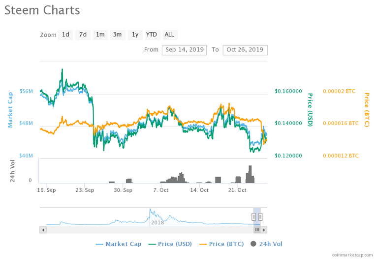 Steem Price.png