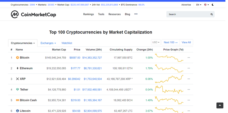 Opera Captura de pantalla_2019-10-17_153815_coinmarketcap.com.png