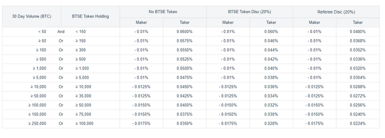 FUTURE TRADING FEES.PNG