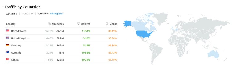 Traffic by Countries.jpg