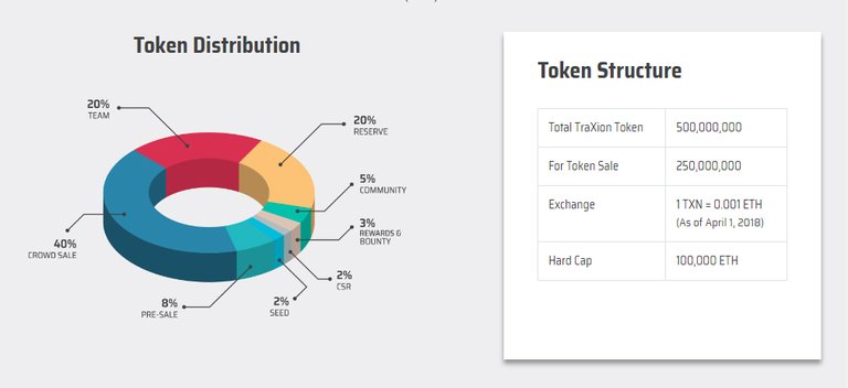 Traxion_tokensale44444.jpg