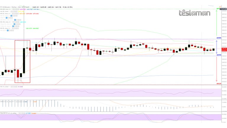 25 Oct 18 - BitStamp - BTCUSD.jpg