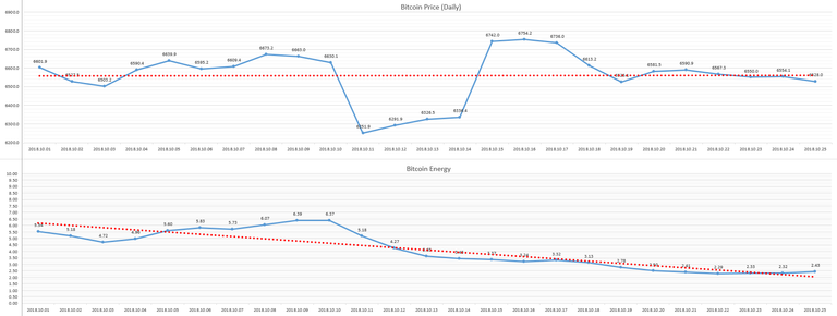 2018-10-26_day_Bitcoin_Energy.PNG