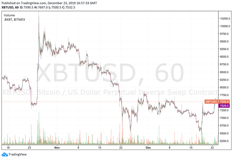 bitmex 6500 support.png