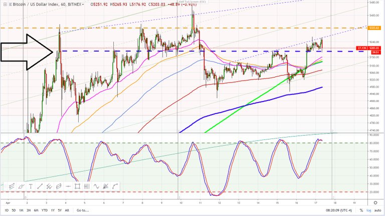 Bitcoin April 17, 2019 head and shoulders Hour chart.jpg