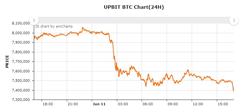 업비트 비트코인 시황_20180611.jpg