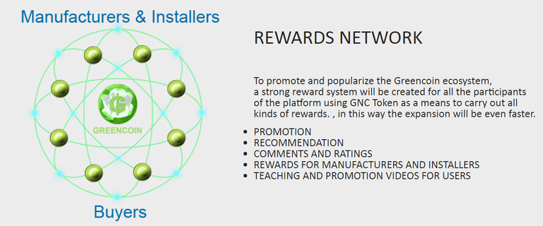 greencoin network.png