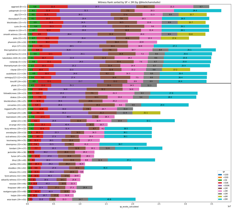 witrank-1-50-3000000-sp_wvote_calculated.png