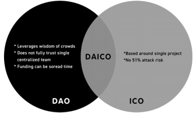 DAICO.png