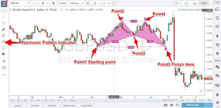 Harmonic-trade-Example6-1024x498.jpg