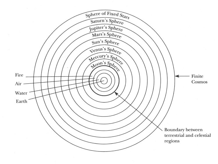 Aristotelian.Cosmos.jpg