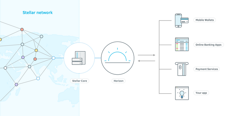 Stellar-Ecosystem-v031.png