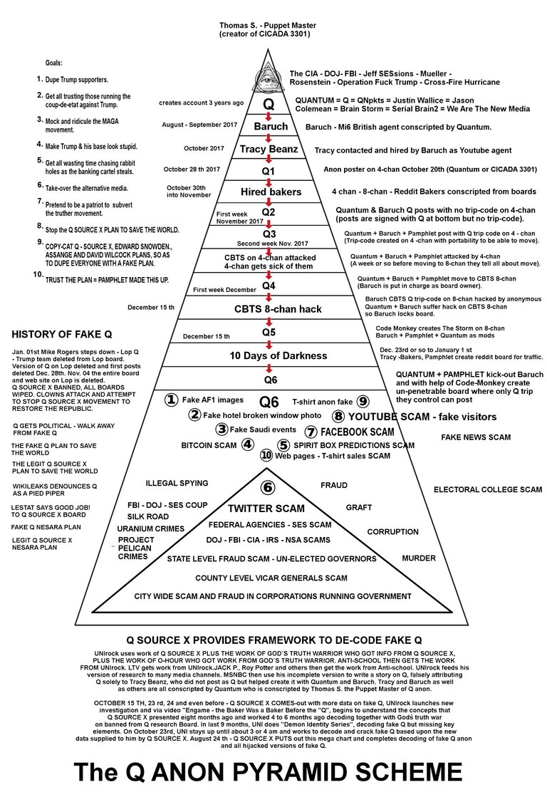 TheQAnonGrandPyramidScam.jpg