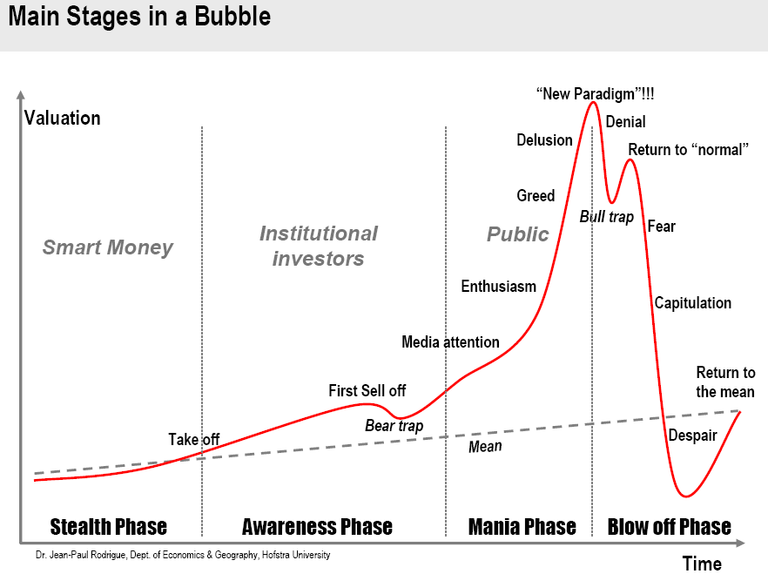 phases-bulle-speculative.png