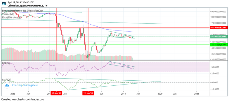 BTC dominance rise.png