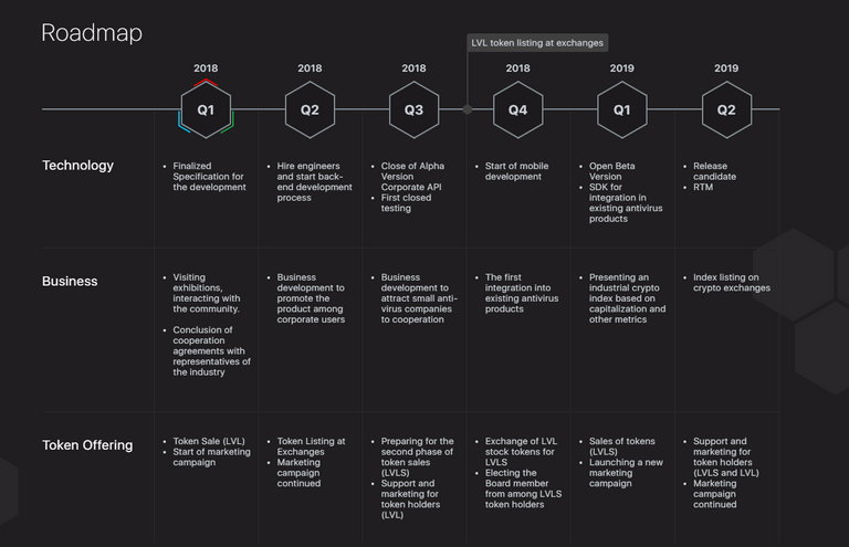 Roadmap.PNG