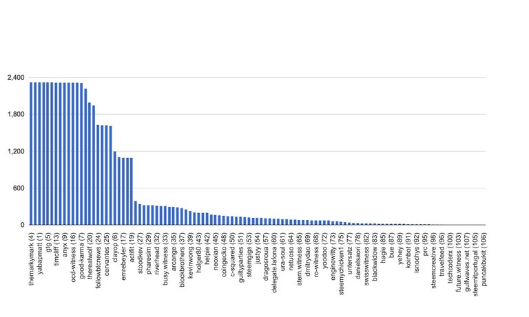 chart-global.jpg