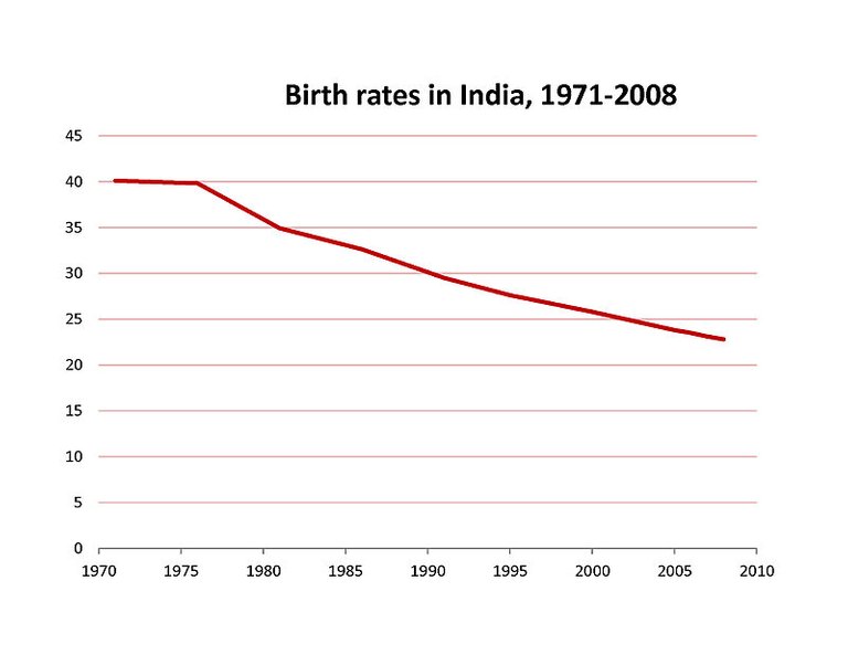 800px-IndiaIBRdata.jpg