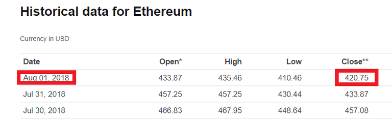 ETH-Closed-Day-1.png