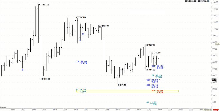 Oil Quarterly.PNG