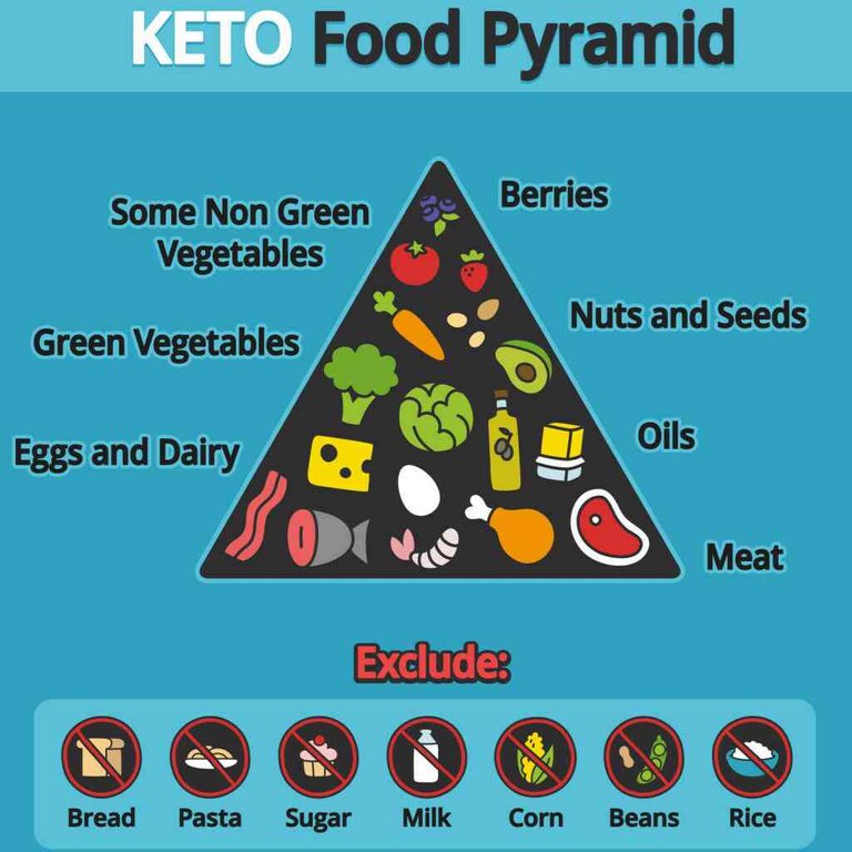 ketodiet 1.jpg