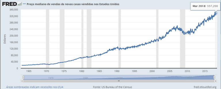 preço imóveis.png