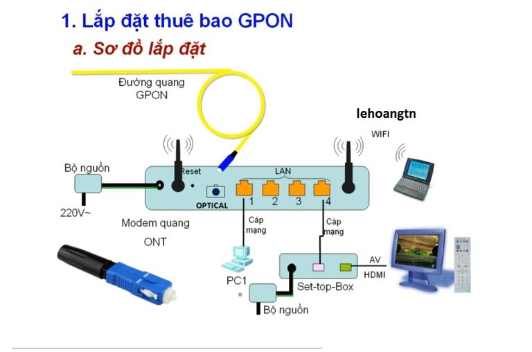 gpon.jpg